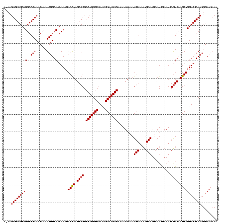 dotplot