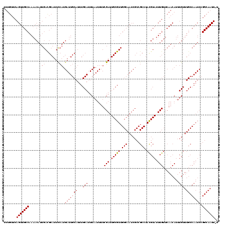 dotplot