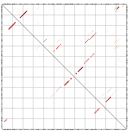 dotplot