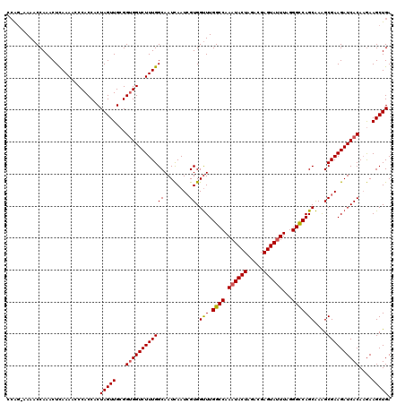 dotplot