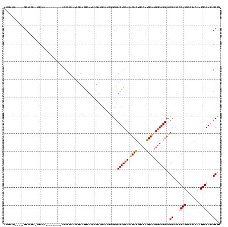 dotplot