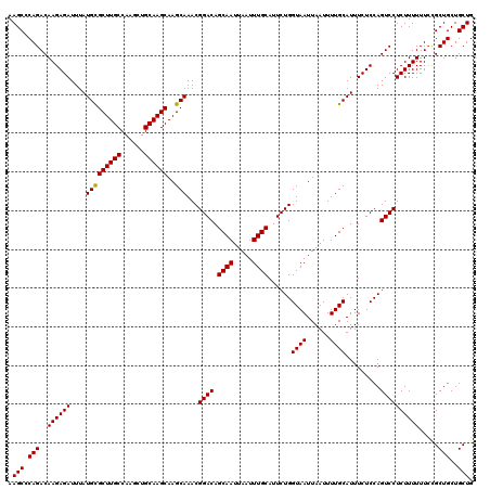 dotplot