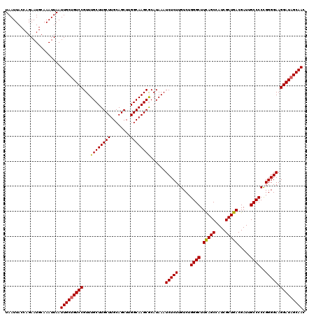 dotplot