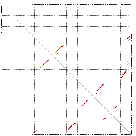 dotplot
