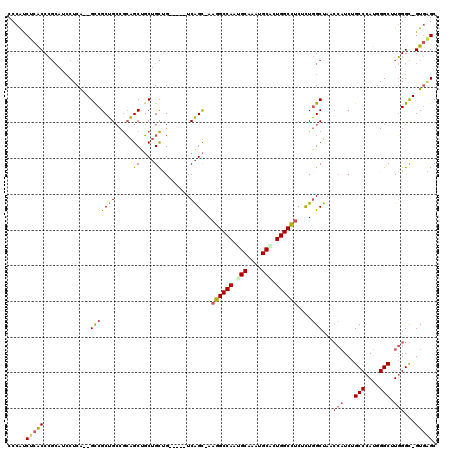 dotplot