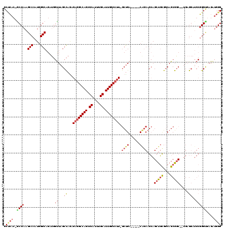 dotplot