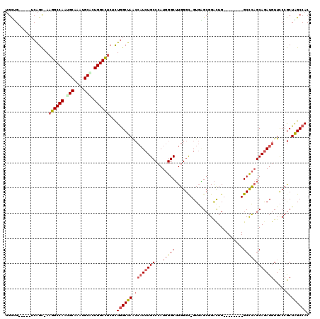 dotplot