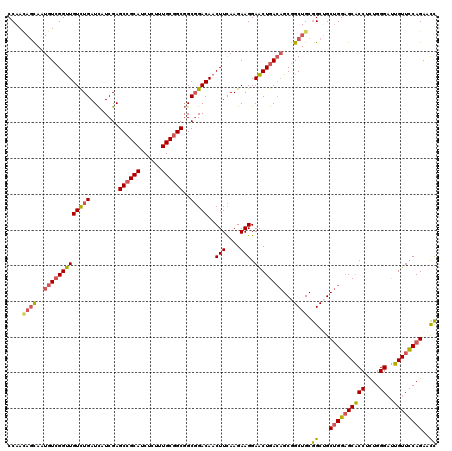 dotplot
