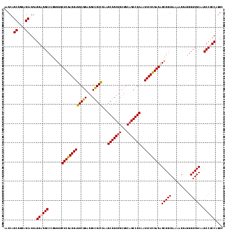 dotplot