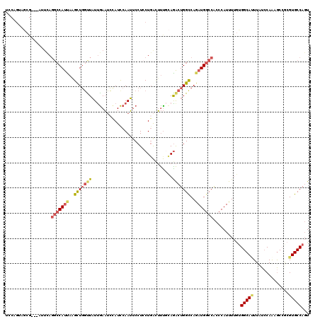 dotplot