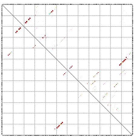 dotplot