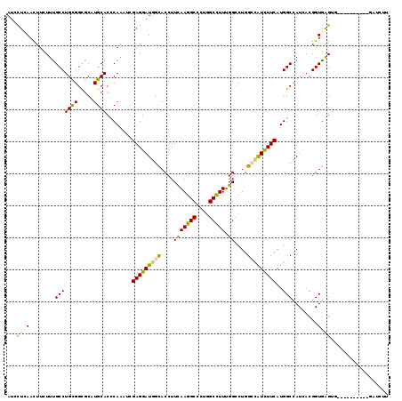 dotplot