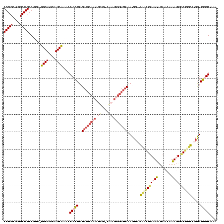 dotplot