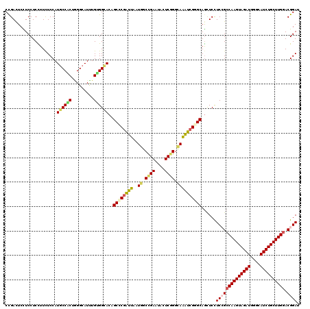 dotplot