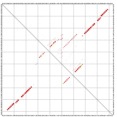 dotplot