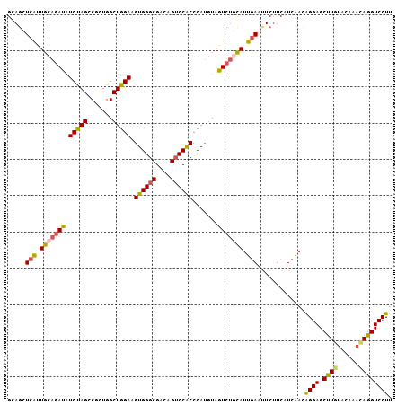 dotplot