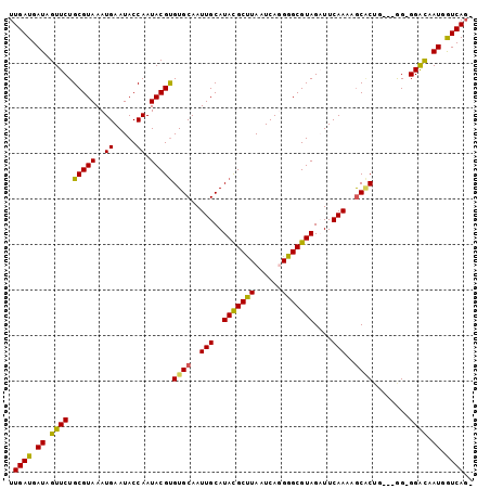 dotplot
