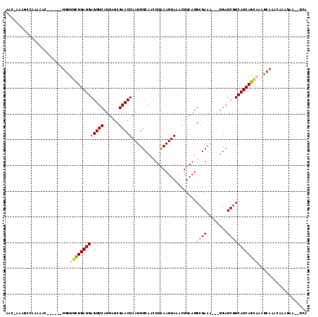 dotplot
