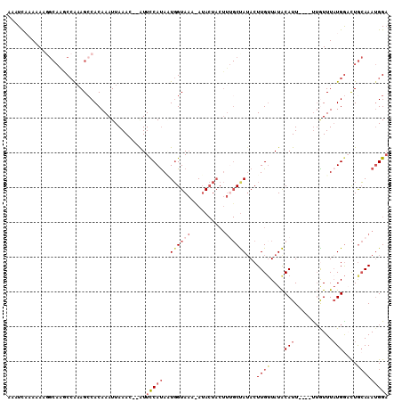 dotplot