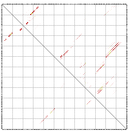 dotplot