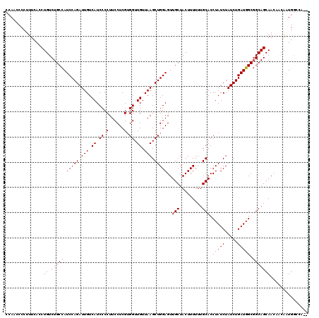 dotplot