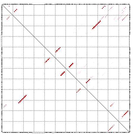 dotplot