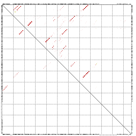 dotplot