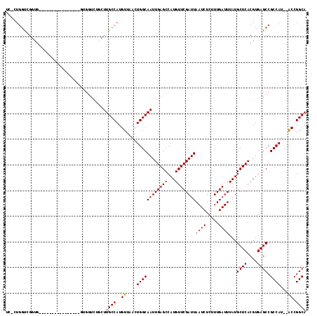 dotplot