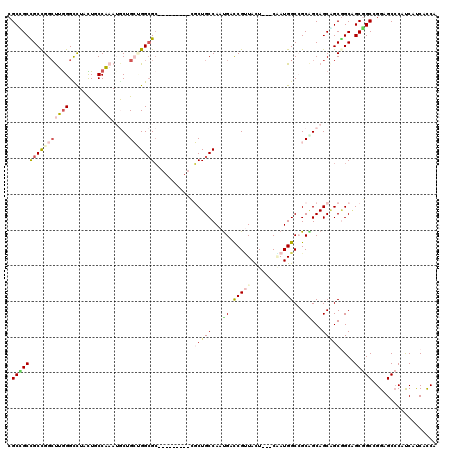 dotplot
