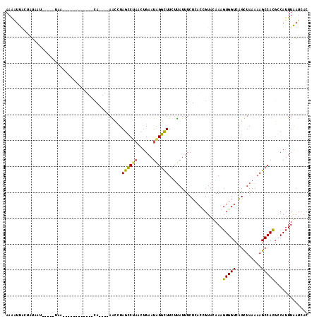 dotplot