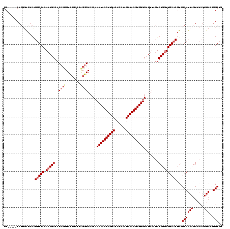dotplot