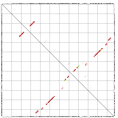 dotplot