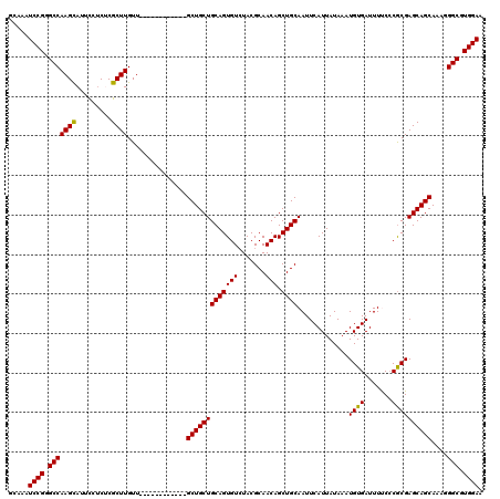 dotplot