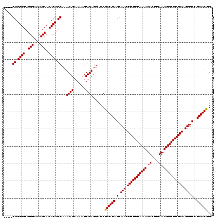 dotplot