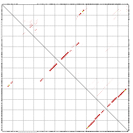 dotplot
