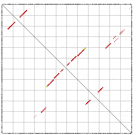 dotplot