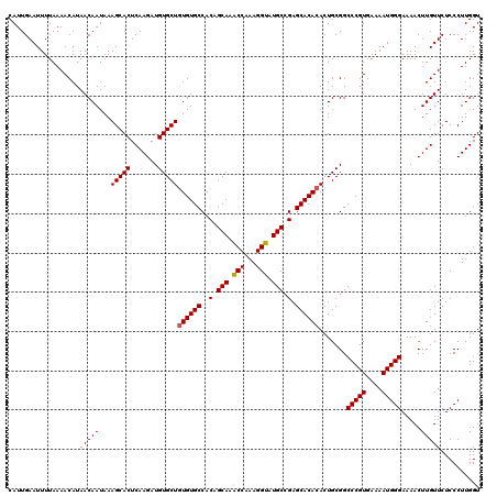 dotplot