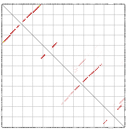 dotplot
