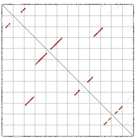 dotplot
