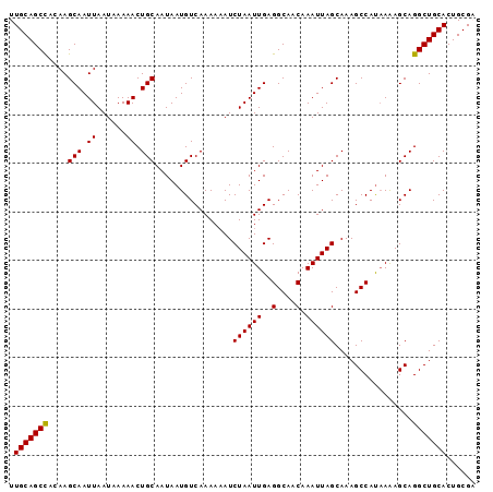 dotplot