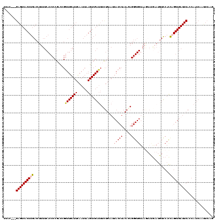 dotplot