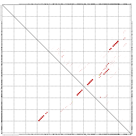 dotplot