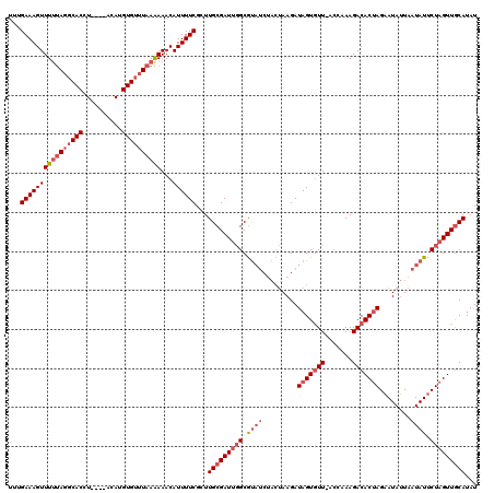 dotplot