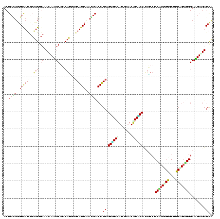 dotplot