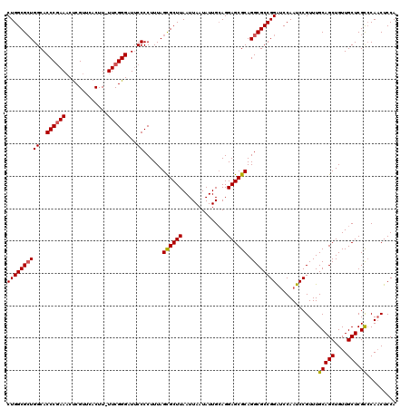 dotplot