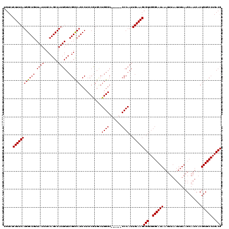 dotplot