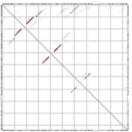 dotplot