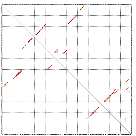 dotplot