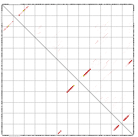 dotplot