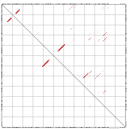dotplot